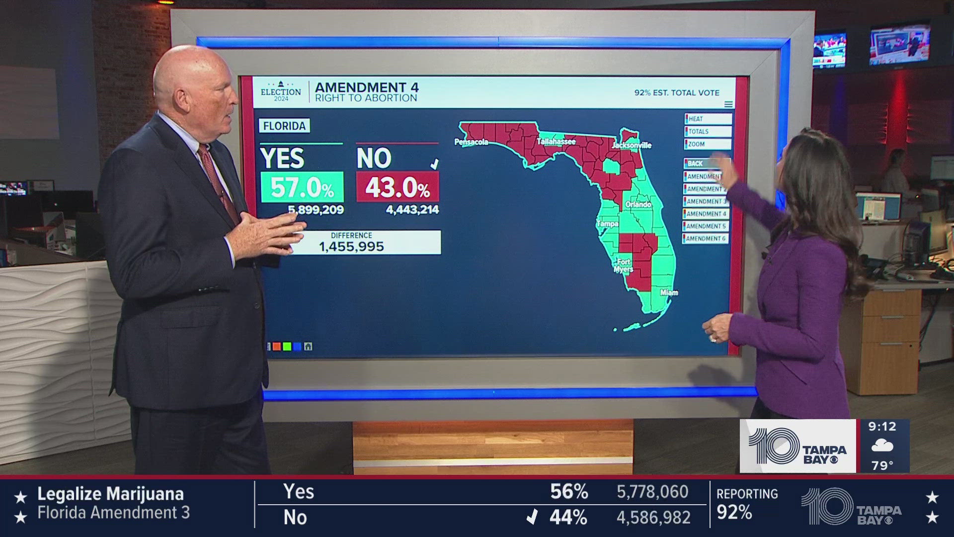 The polls are now closed here in the Tampa Bay area, and the results are rolling from across Florida and the United States.