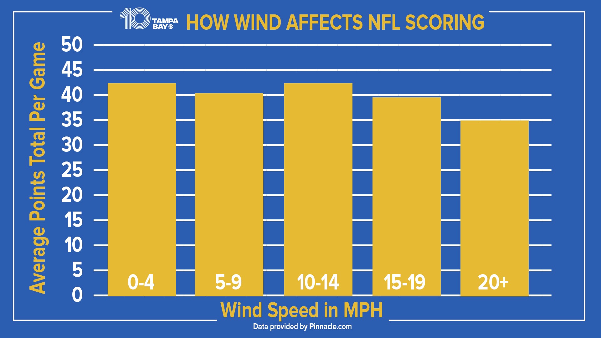 Super Bowl weather How conditions could affect the big game