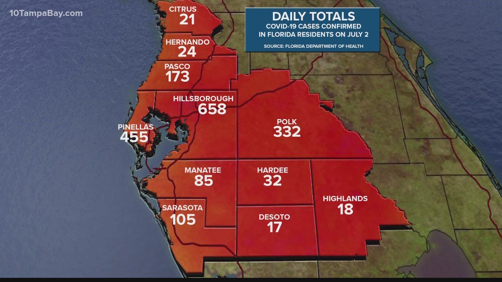 9,488 new COVID-19 cases were reported in Florida for July 2. The statewide positivity rate is 14.91 percent.