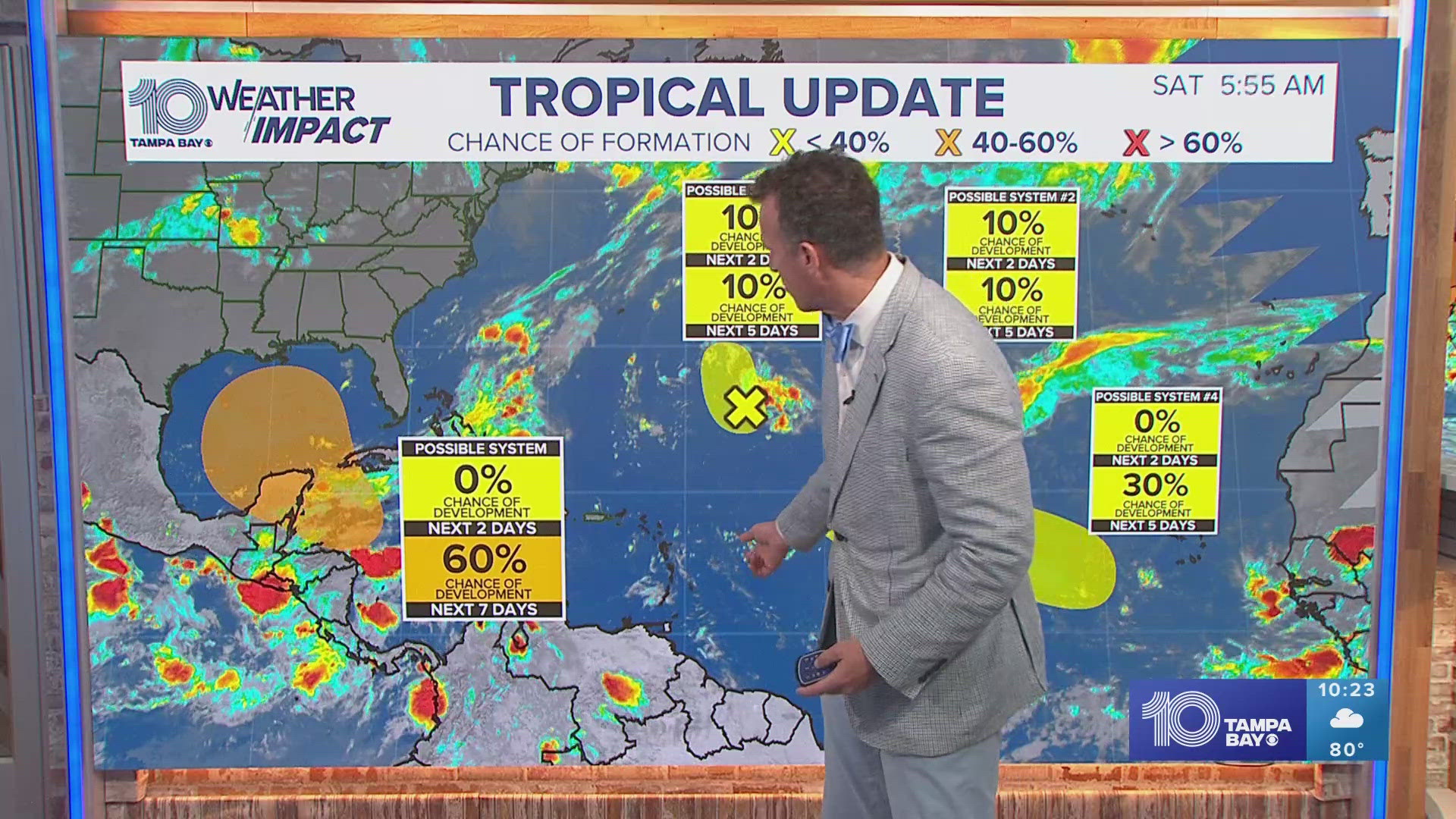 We could see development in the Caribbean that pushes into the Gulf by late next week. The models are not in agreement since the timing is so far out.