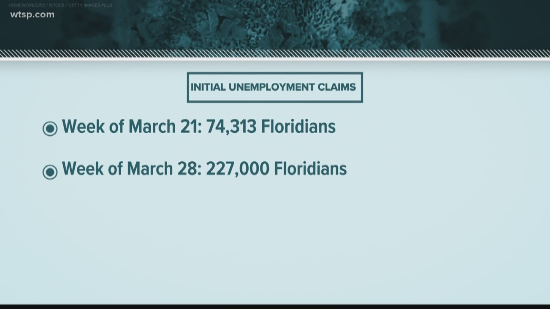 DeSantis said he wants out of work Floridians to get an answer when they call about unemployment.