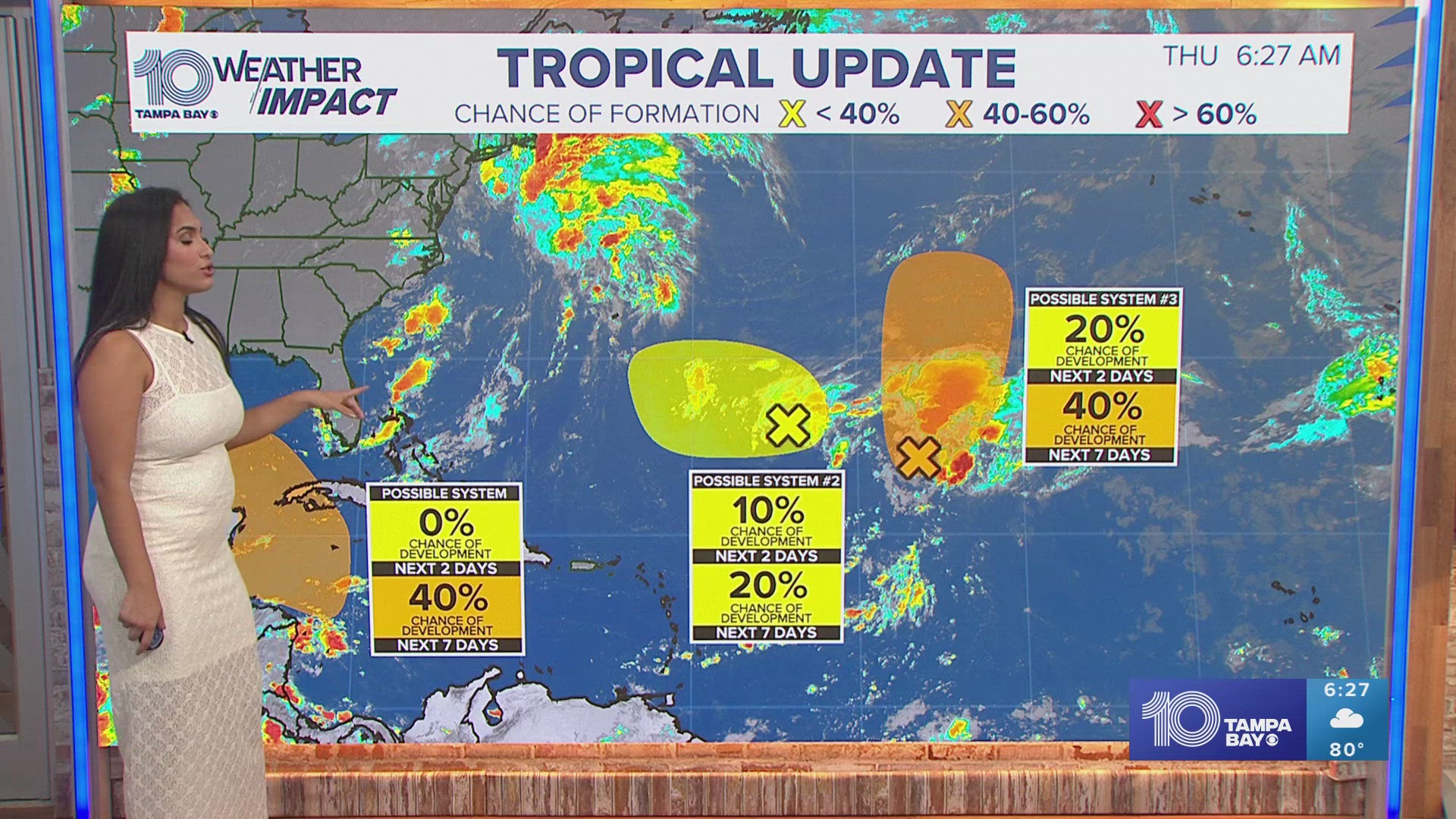 One of those disturbances has a 40% chance of development over the next week.