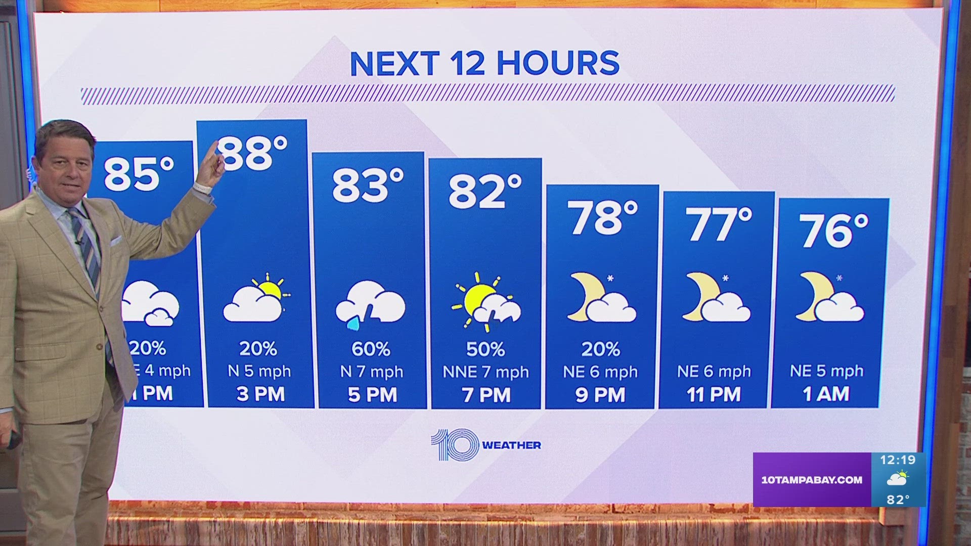 Plenty of moisture will keep moderate to high rain chances today into the weekend.