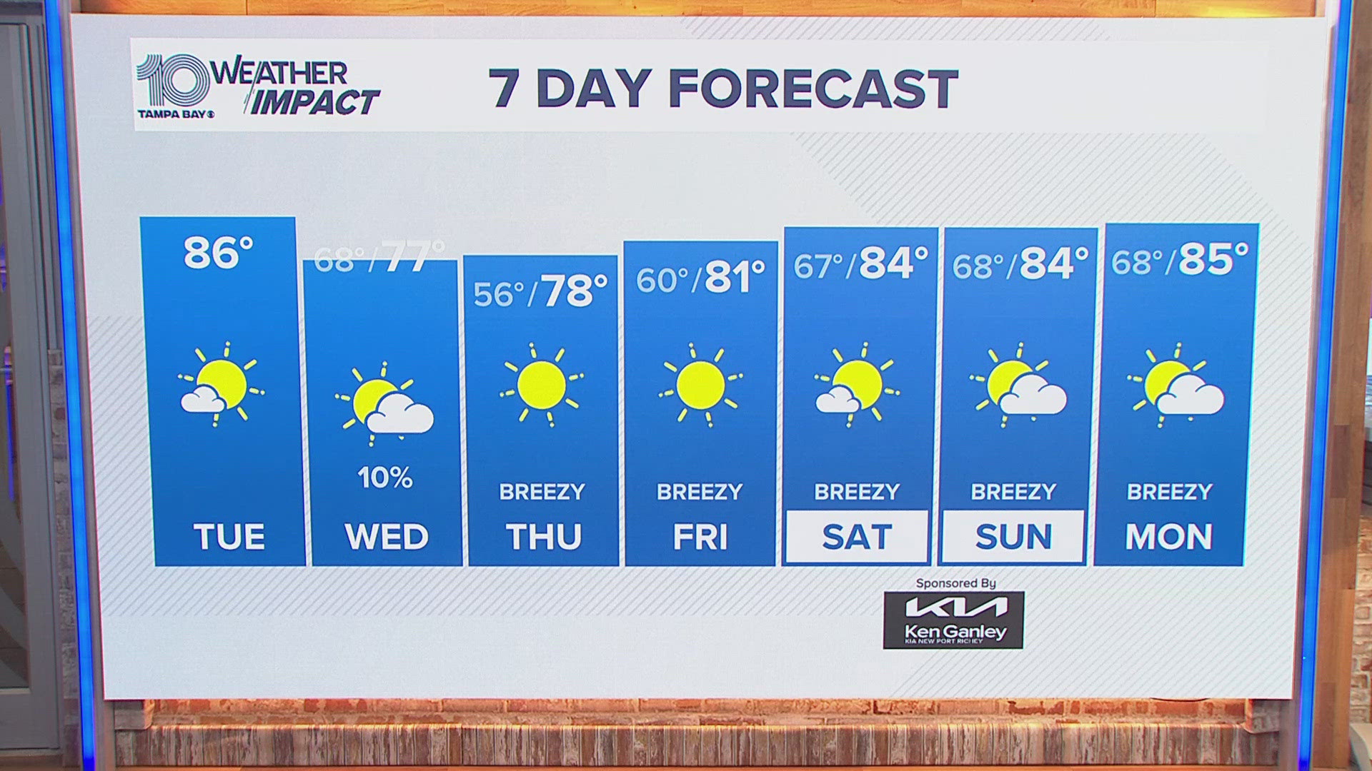 Not much of a chance for rain but a cold front will be moving through and dropping temperatures this week.