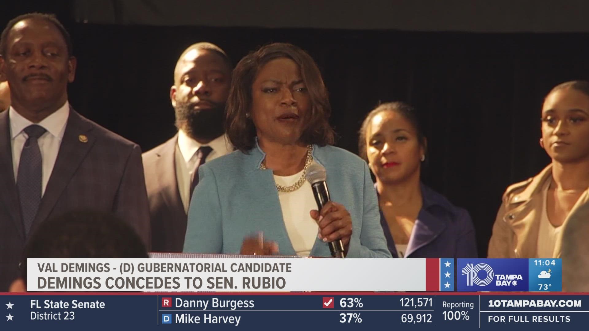 Early results show Rubio beating Demings by a large margin.