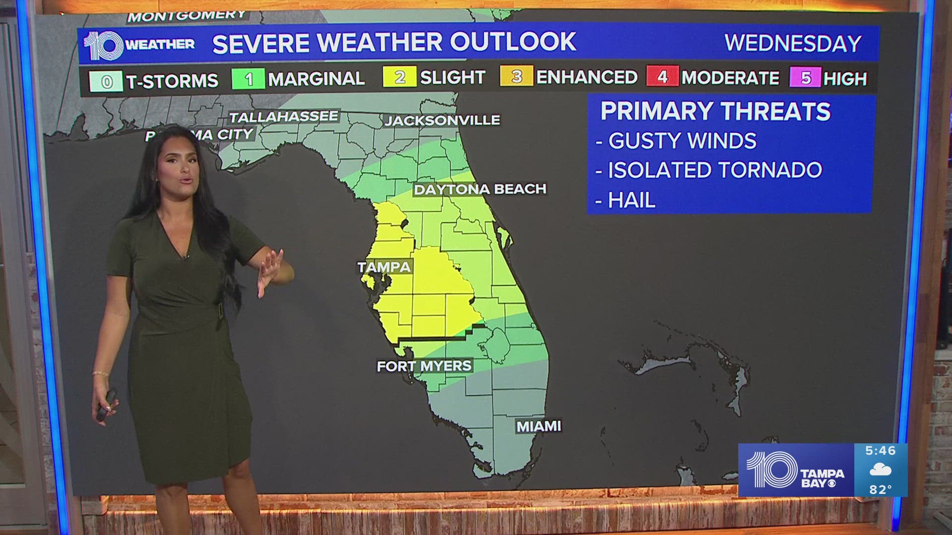 Humidity, showers and storms return with a "slight" risk for severe weather again today.