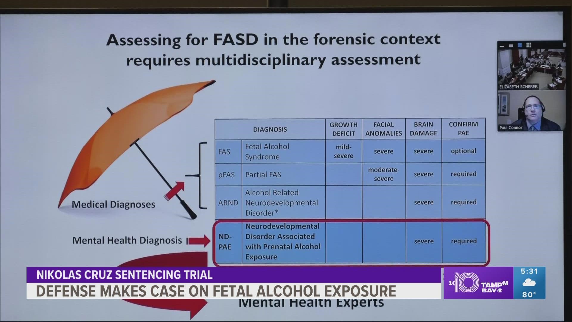 Paul Connor, a Seattle-area neuropsychologist, told jurors that people with fetal alcohol spectrum disorder show at a young age problems with motor skills.