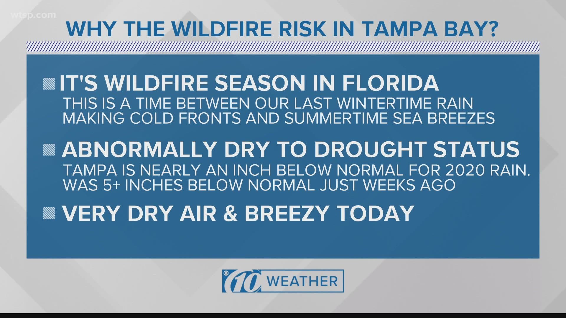 Three major wild fires are catching the attention of Floridians in Polk, Santa Rosa and Walton counties.
