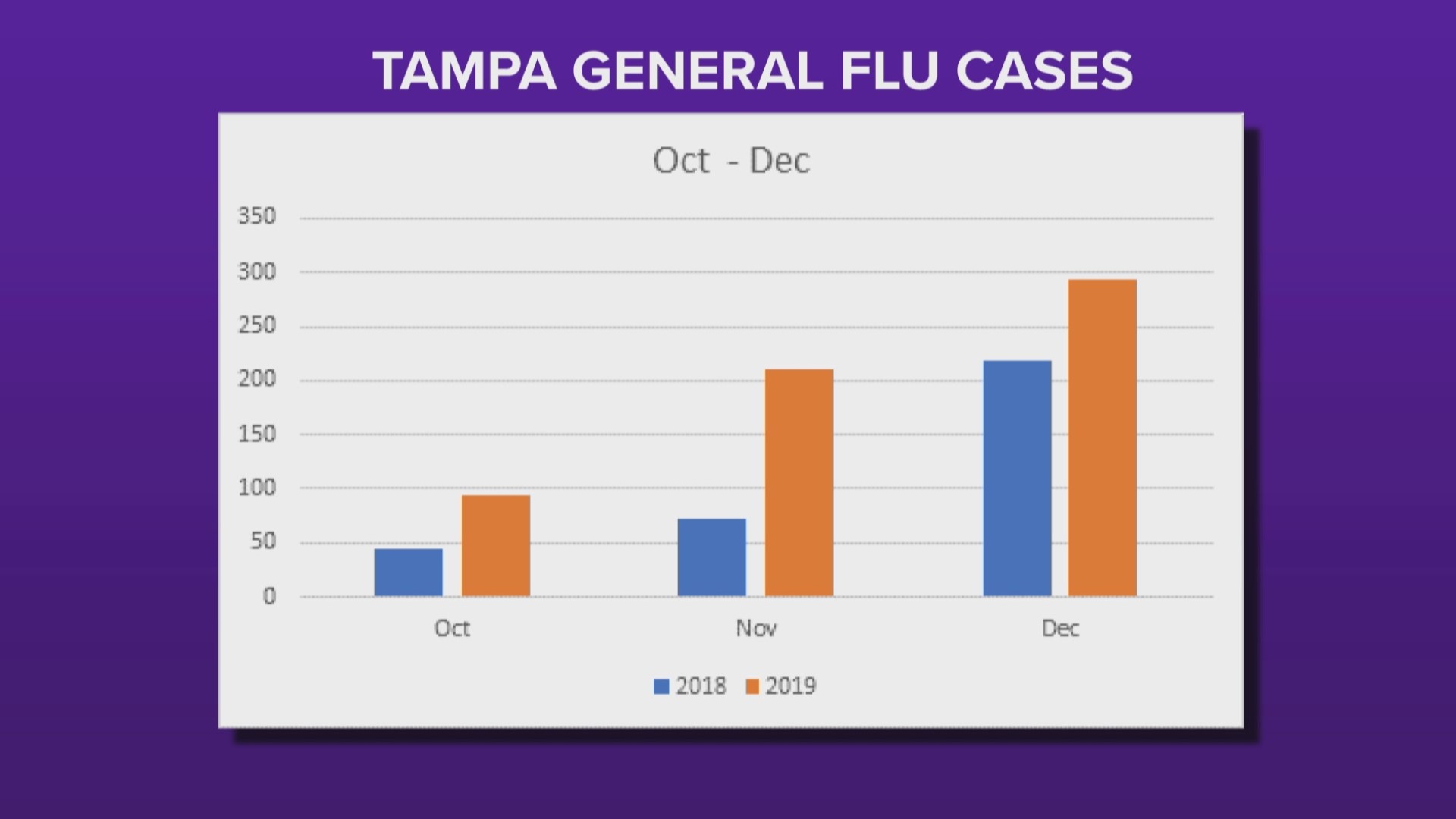 You Can Get The Flu Virus Twice In The Same Flu Season | Wtsp.com