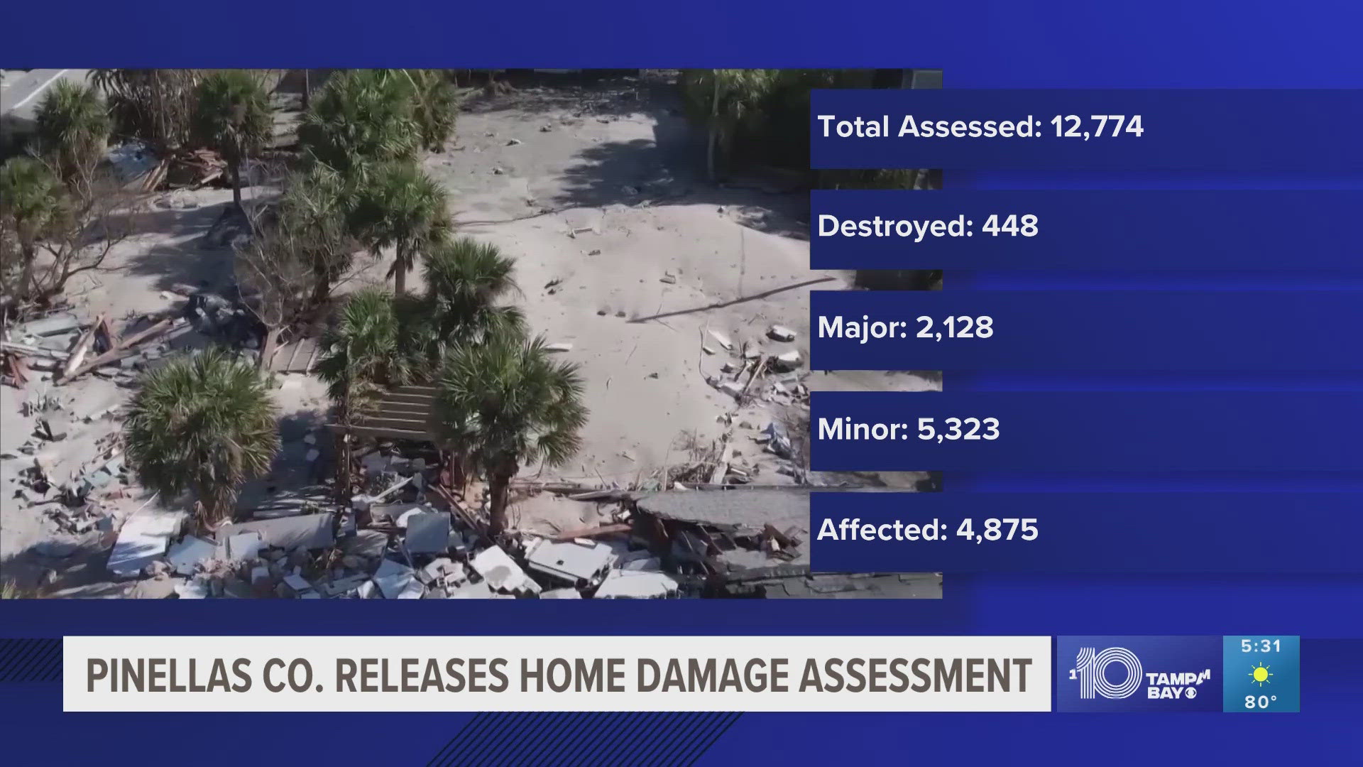 Preliminary reports say out of 12,774 properties surveyed, 448 were destroyed.