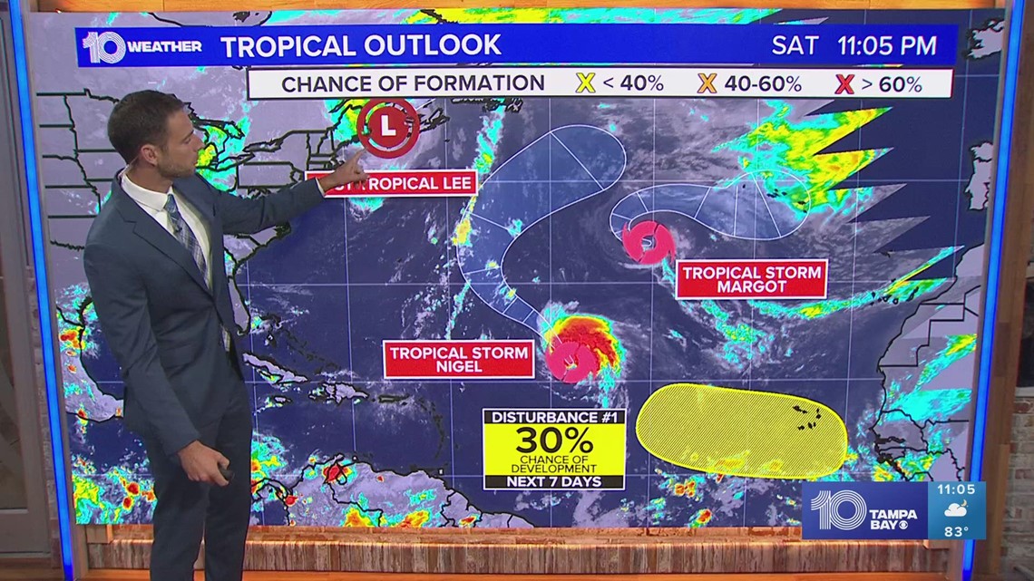 Tracking the Tropics Tropical Storm Nigel forms in Central Atlantic