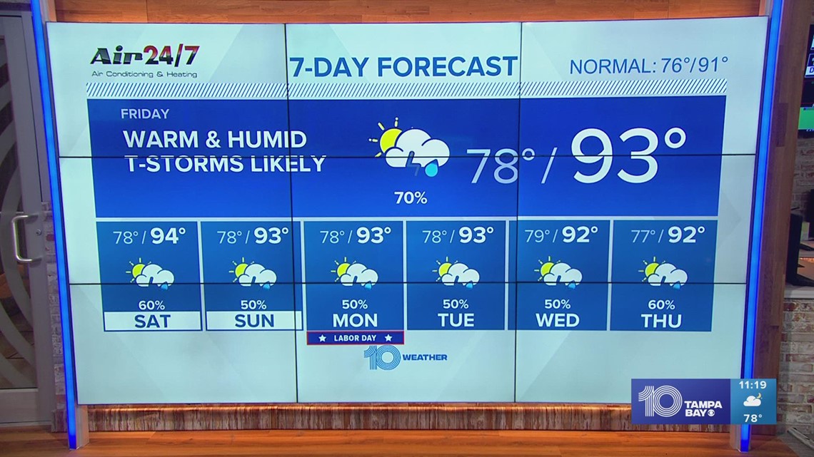 10 Weather Areas Of Afternoon Storms Into Labor Day Weekend 0093