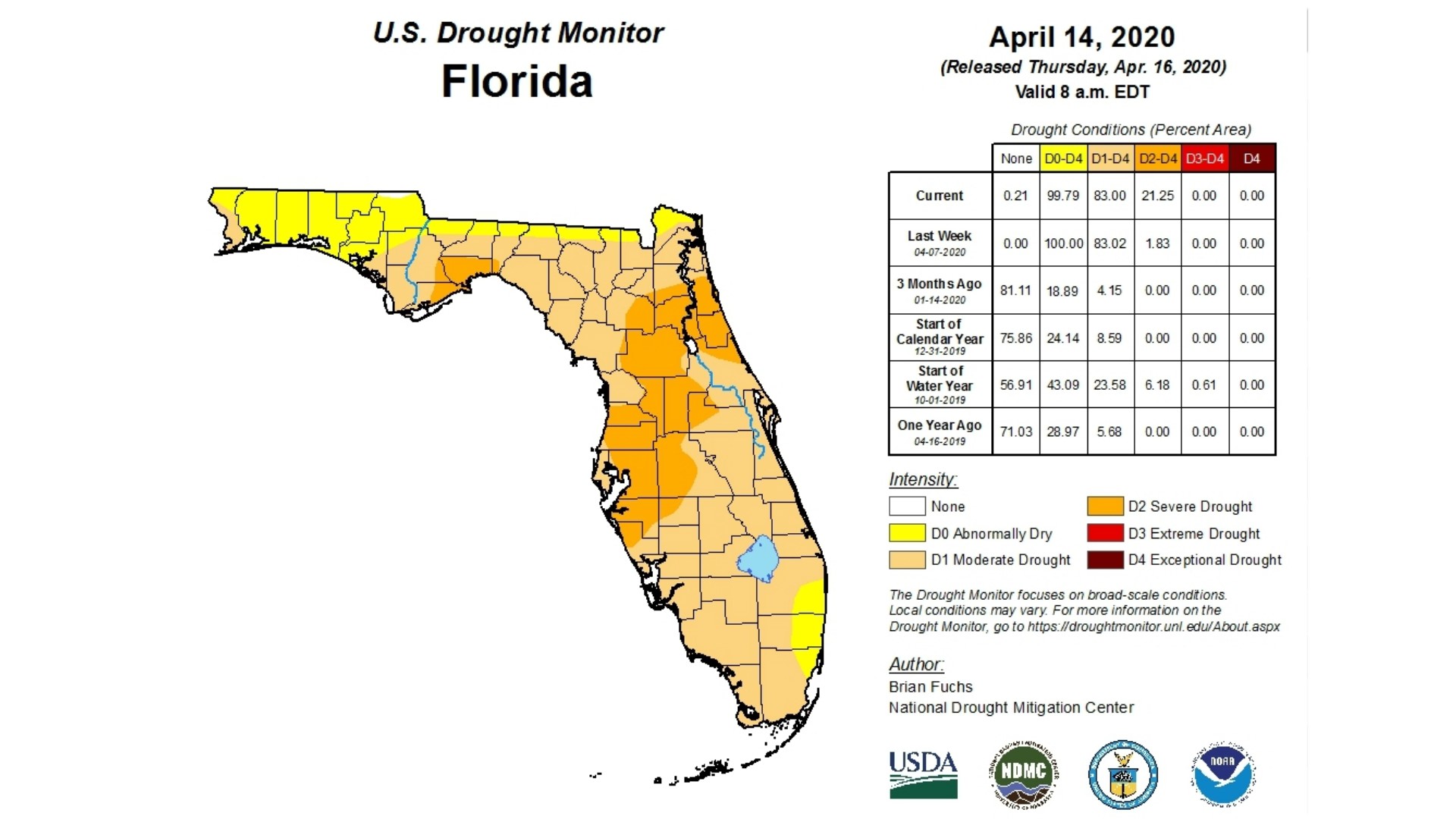 Tampa Bay is now in a severe drought