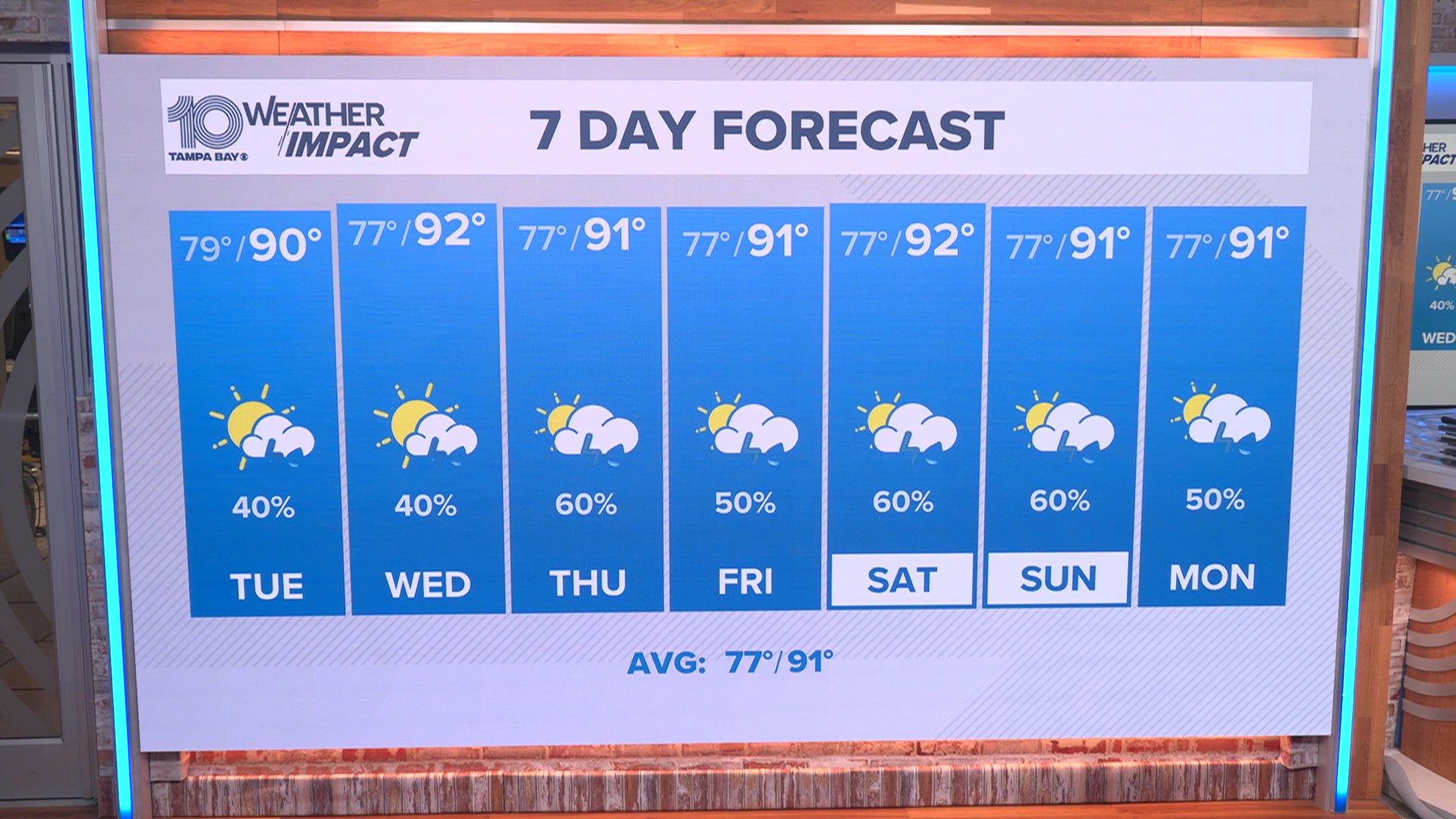 Tampa Bay area's Monday night forecast for Aug. 24, 2026; August blood moon peaks at 12:14 a.m. Friday, visible in Florida