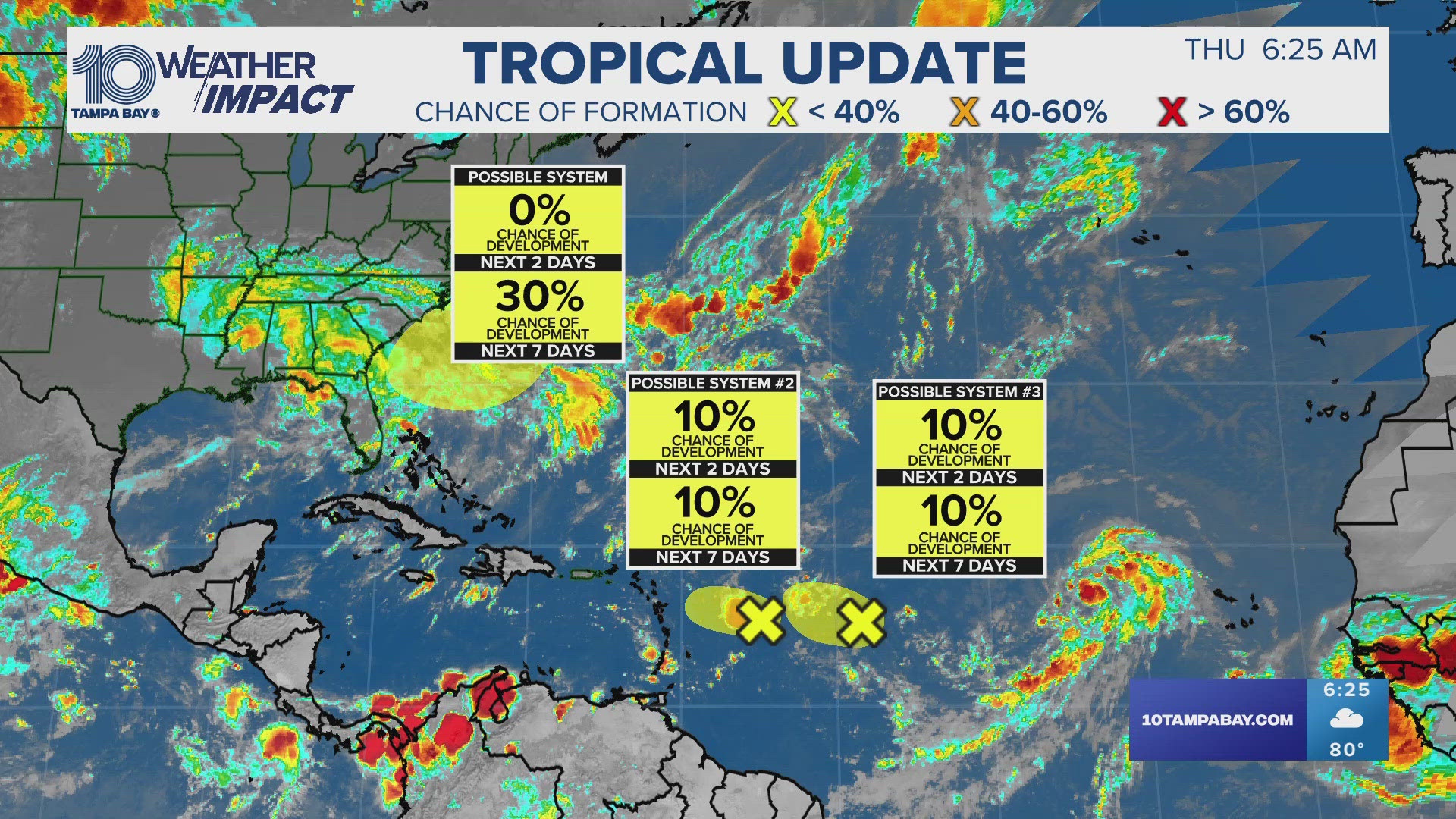 In the meantime, Tropical Depression 7 is forecasted to become a tropical storm.