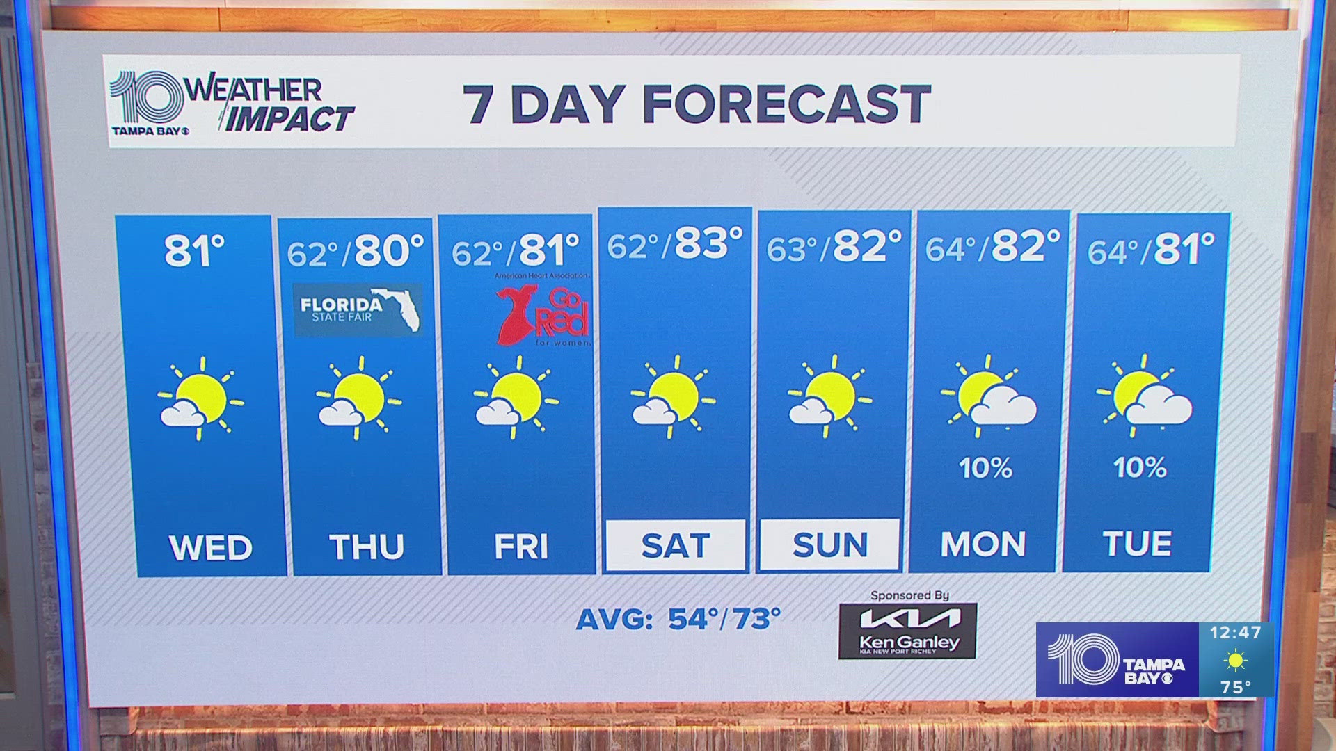 10 Weather Wednesday midday forecast; Feb. 5, 2025