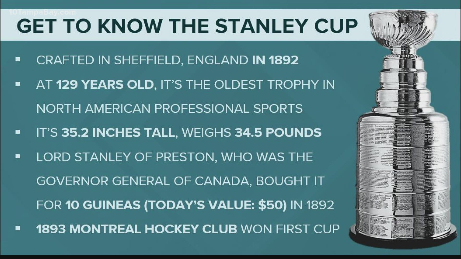 How The Stanley Cup Became So Popular