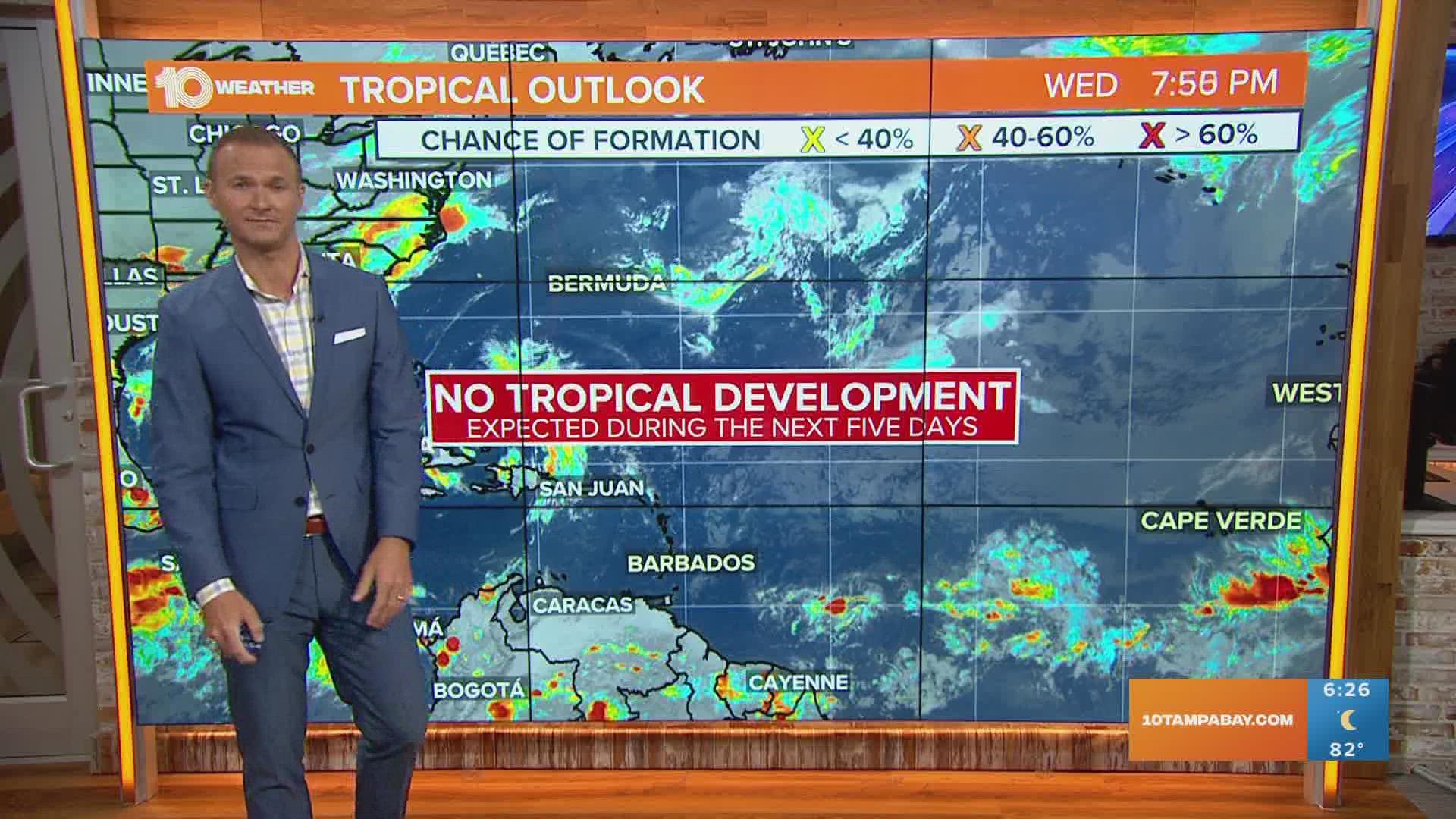 No tropical development is expected in the next five days. But we've still got a lot of hurricane season left.