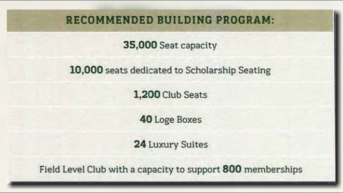 Seating capacity for Bucs, USF home games to reach roughly 16,000