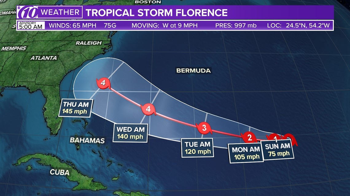 TRACK THE TROPICS: Tropical Storm Florence, Tropical Storm Helene and 2 other sy...