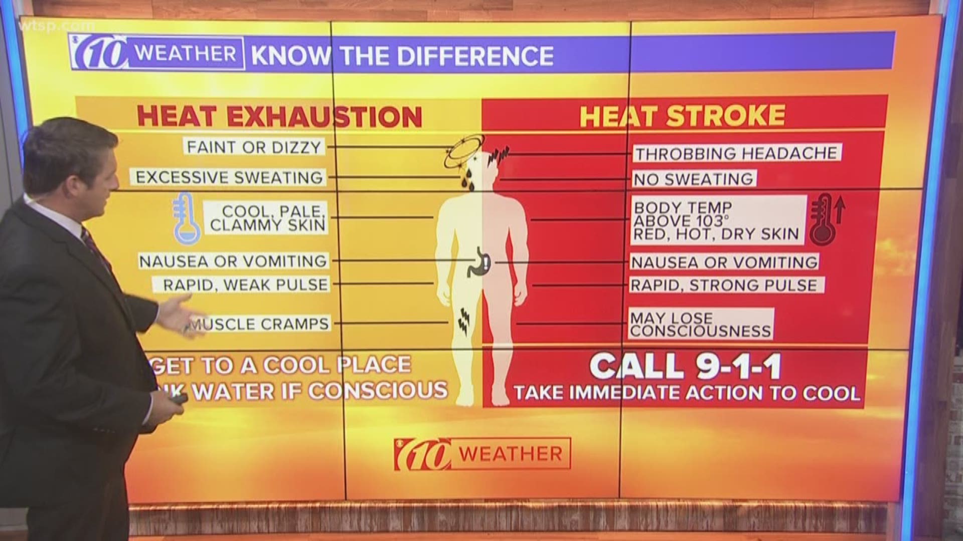 It's going to be a hot one this weekend. Here's the difference between heat exhaustion and heat stroke.