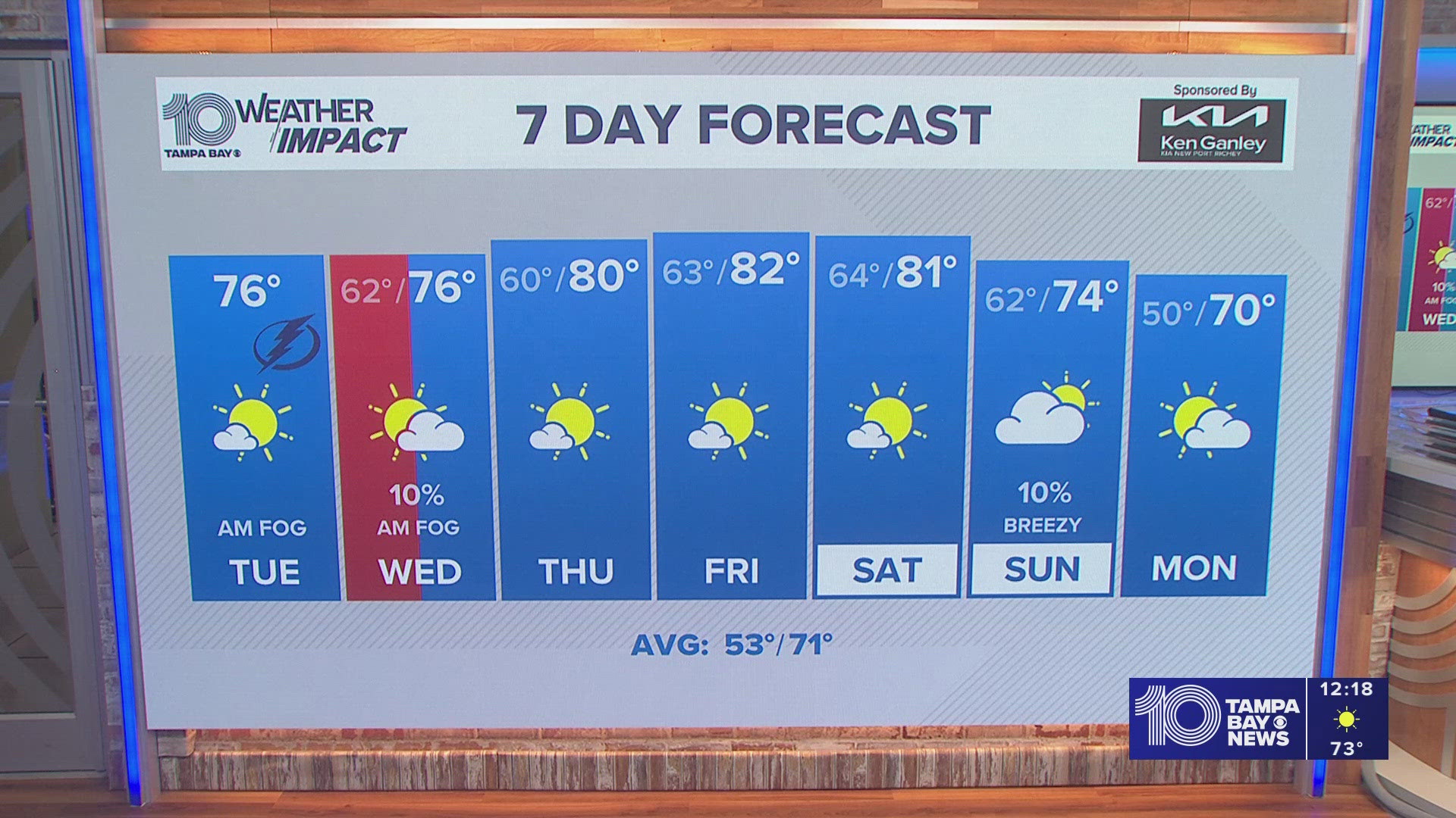 Weather Impact Alert: Thick fog possible for your Wednesday morning commute