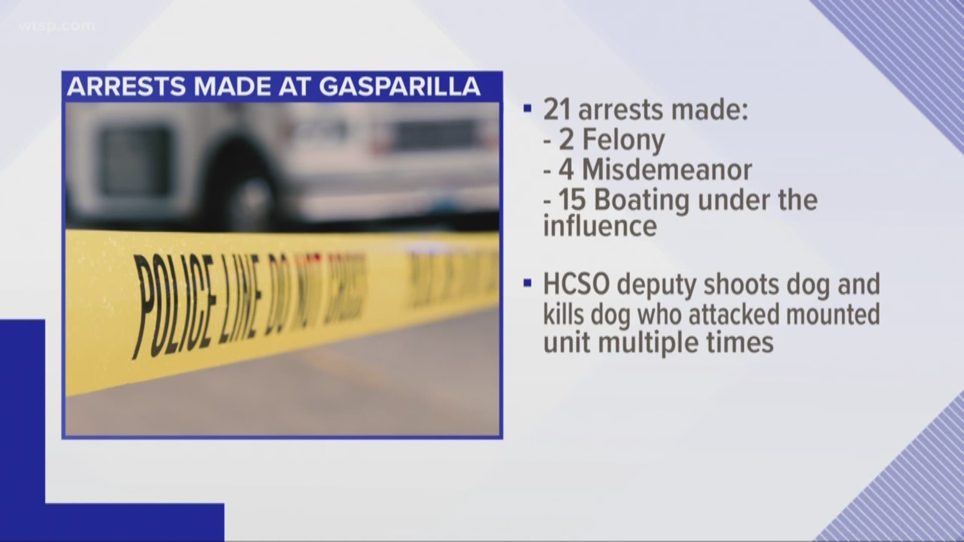 Most of the Gasparilla arrests were boating under the influence.