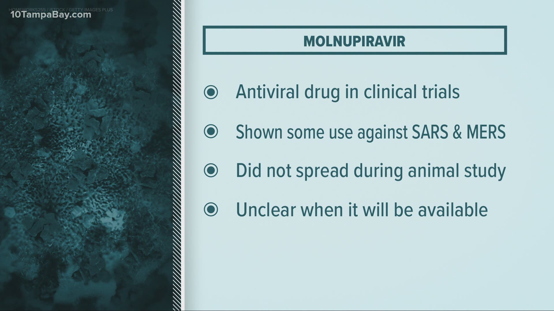 Molnupiravir is currently in clinical trials and could be a promising tool against coronavirus.