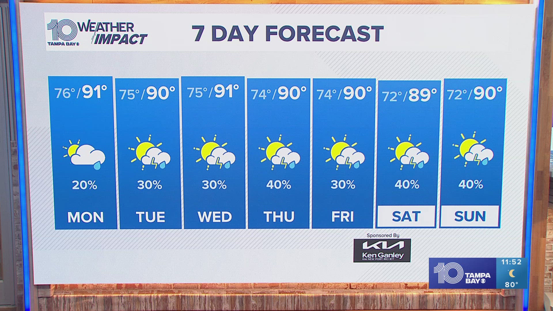 Meteorologist Colleen Campbell has the forecast for the Tampa Bay area.