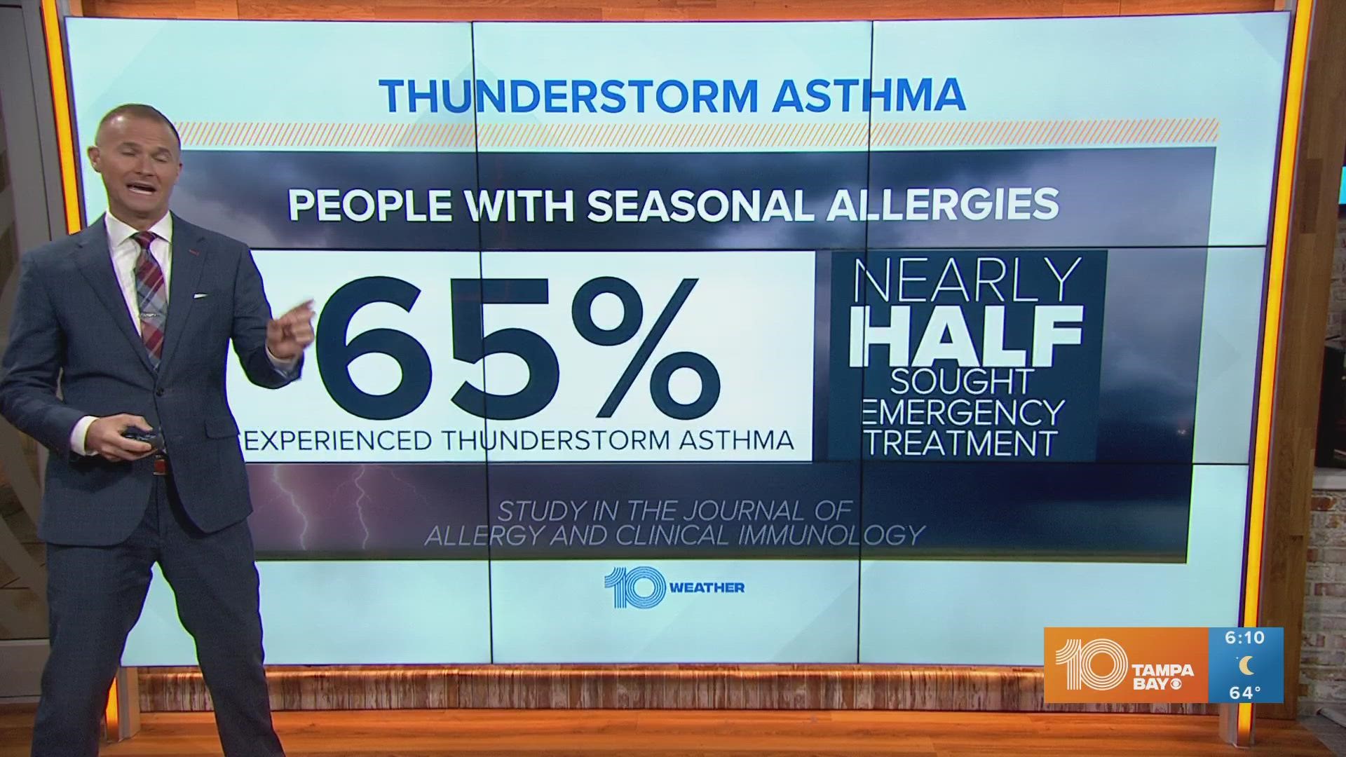 Thunderstorms stir up debris and pollen in the air.
