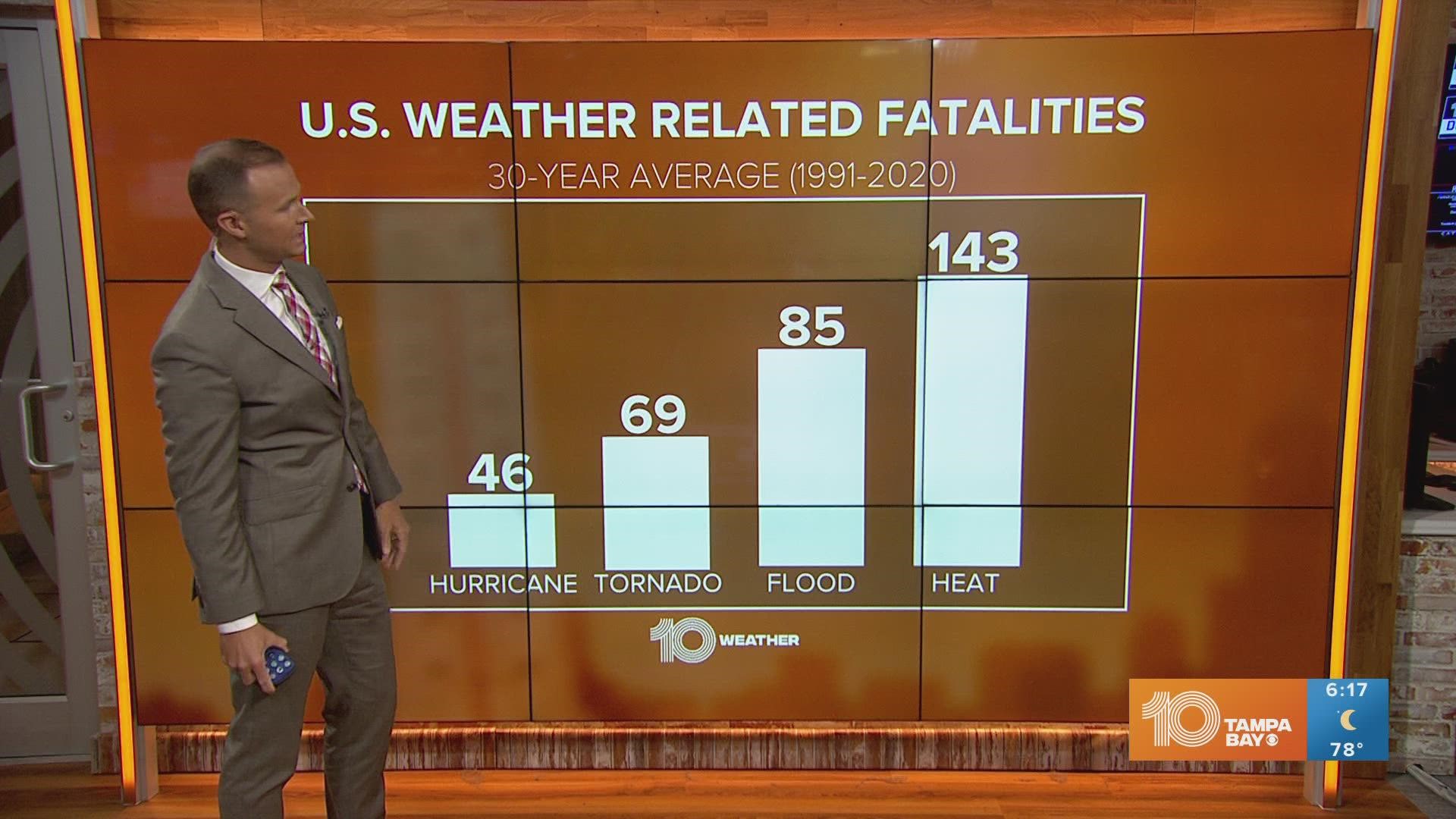 States across the US are dealing with extreme heat.