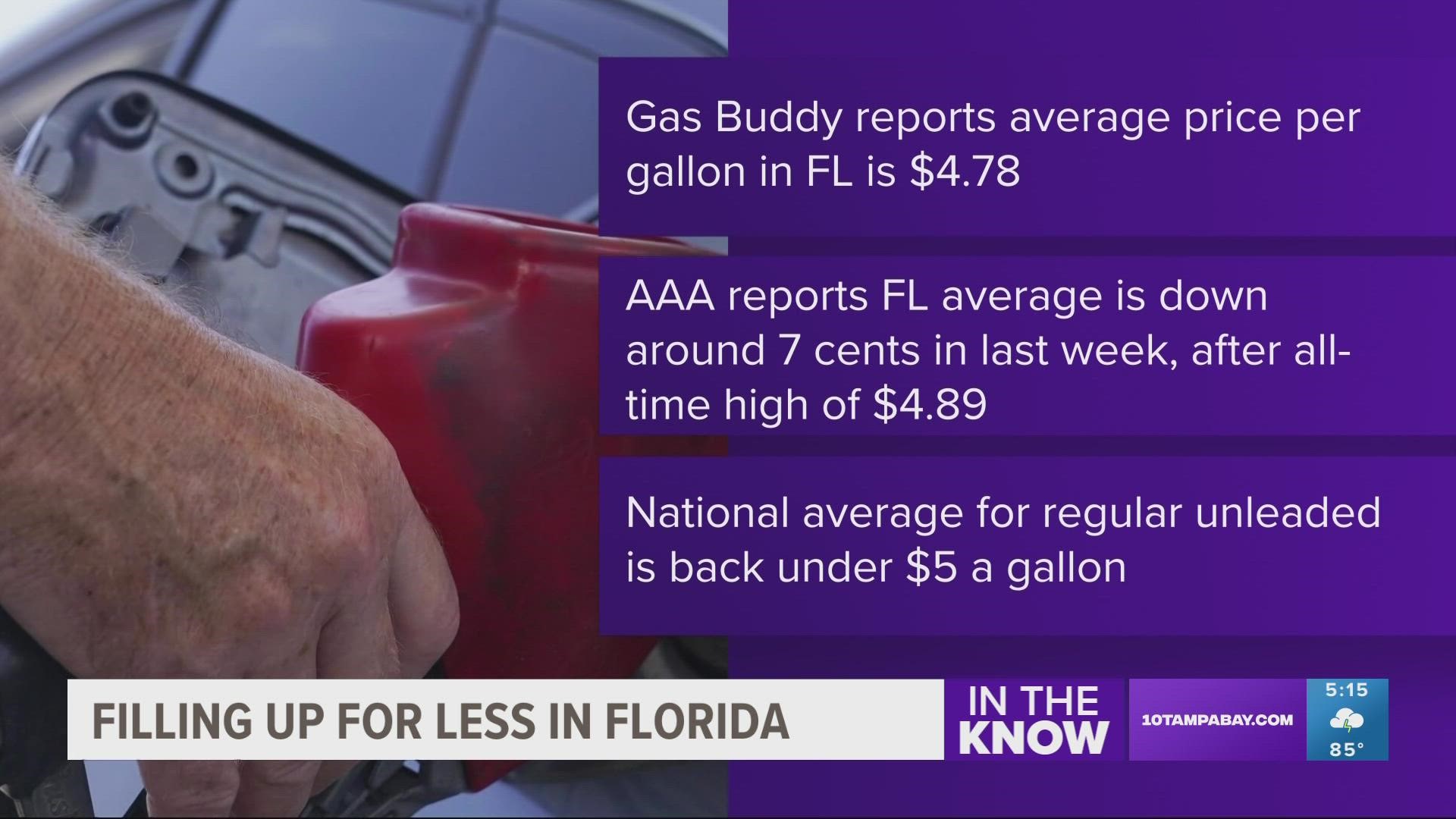 The national average for a gallon of gas dropped below $5. For now, it means the Sunshine State might not see that price for a while.