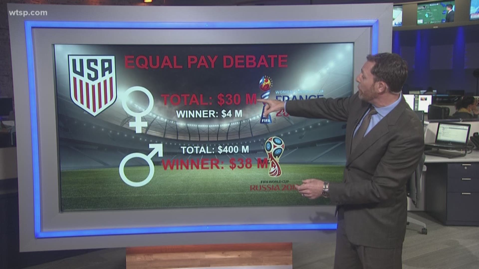 We all understand that numbers and statistics can be manipulated to prove almost anything, right? So, while everyone seems to be talking about the issue of equal pay right now, it’s important to compare apples to apples instead of apples to oranges, or even apples to avocados.

Keep in mind, the U.S. men’s and women’s national teams don’t play the same number of games; and they each have their own separate collective bargaining agreements with U.S. Soccer, so comparing their salaries and bonus structures can be extremely challenging.