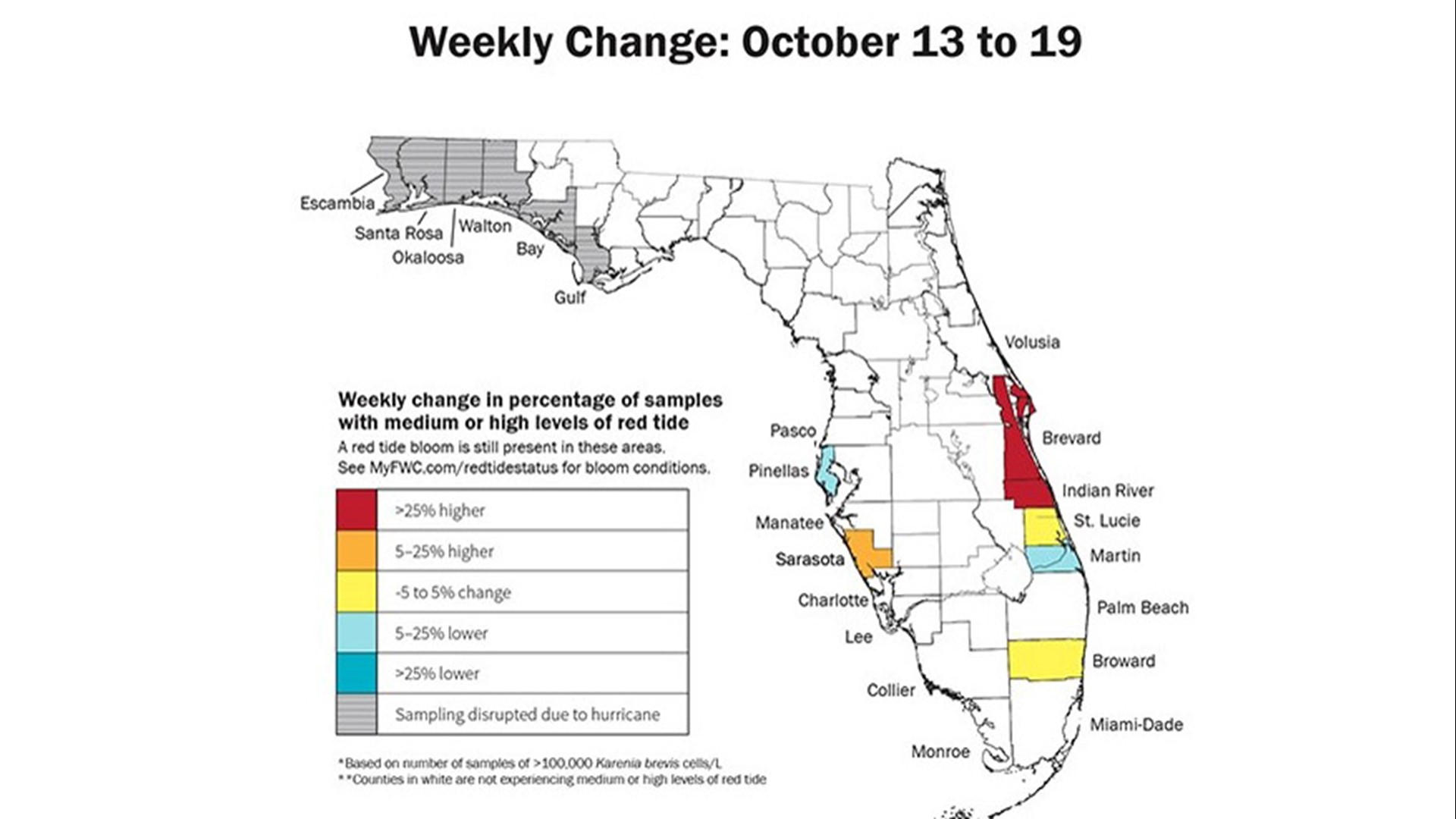 Red tide remains a problem along Pinellas, Sarasota counties