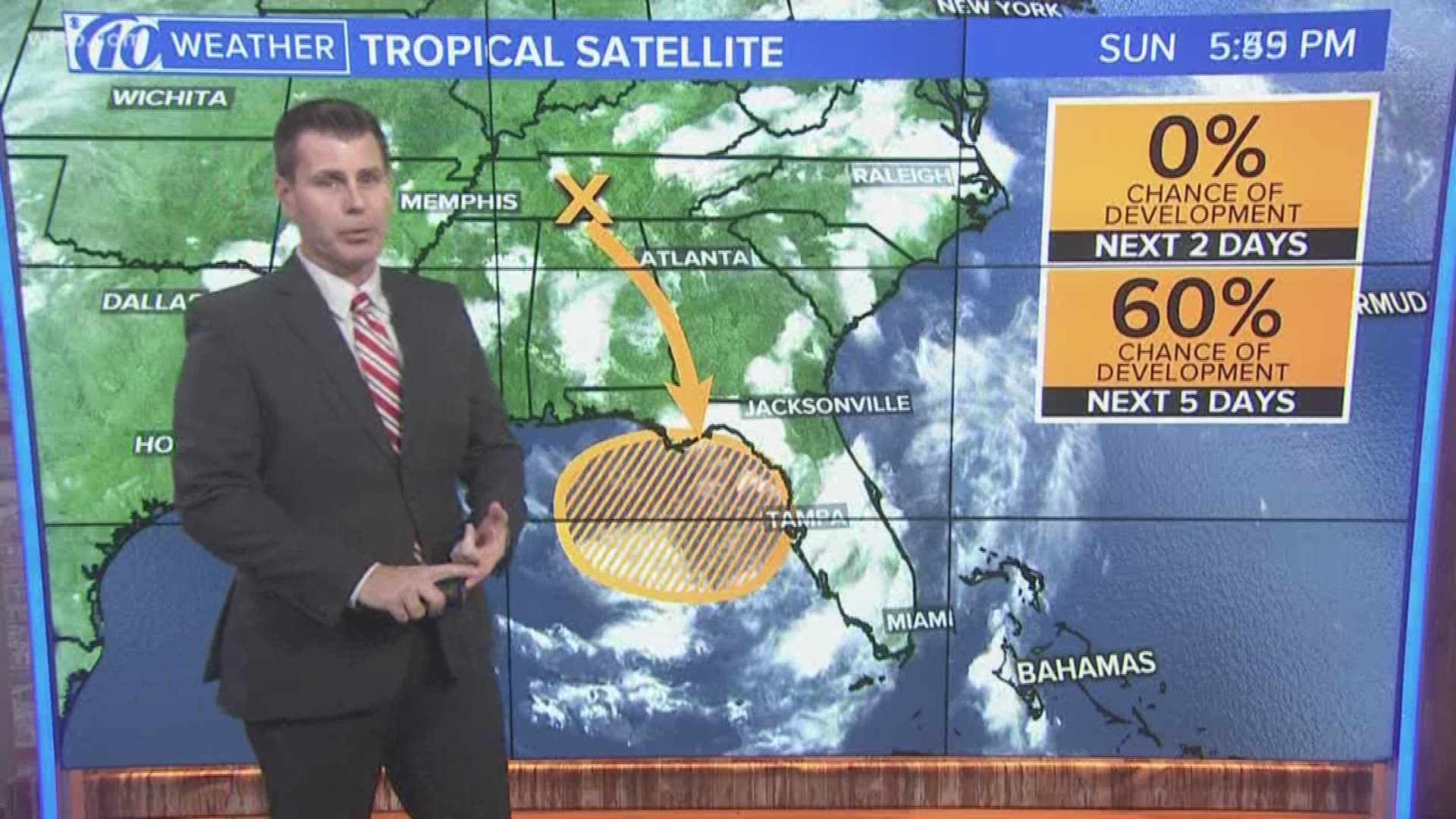 Tropical development is possible during the next several days in the Gulf of Mexico.

Consider it as advanced notice: The National Hurricane Center says a low pressure area could form early next week just off the Florida Panhandle. As it hangs over the northern Gulf, it could strengthen.

There is a 60-percent chance of tropical cyclone formation during the next five days, the NHC said. The hurricane center earlier gave the system just a 20-percent chance.

The European computer model, one of many used in forecasting by meteorologists, has been steadfast during the past few days in showing an area of development.

The Euro and the American model, GFS, are starting to come in agreement in taking this storm west away from Tampa Bay. However, increased chances for heavy rain and gusty winds will be possible, especially Wednesday through Friday. The tides may rise 2-3 feet higher than normal high Wednesday through Saturday. 

If the storm becomes named, it will be Tropical Storm Barry.