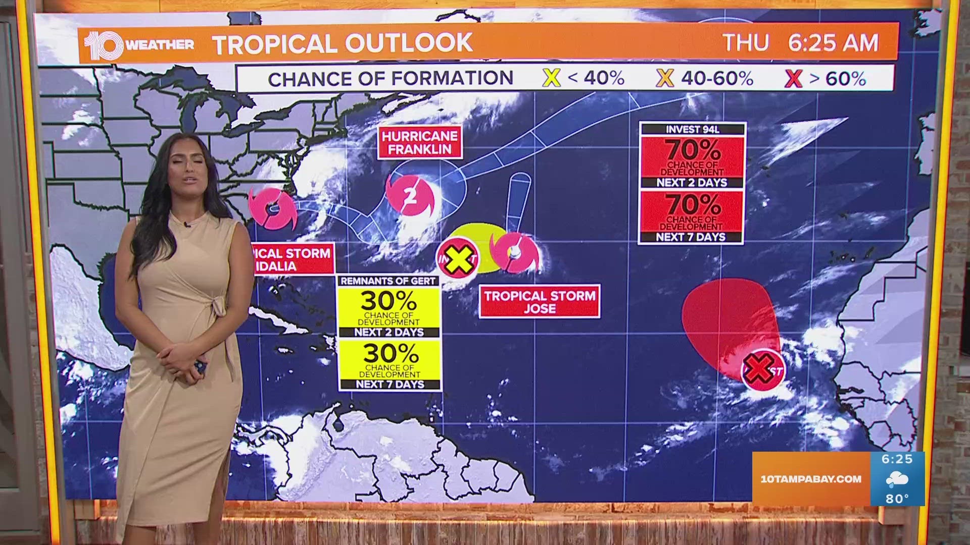 Tropical Storm Idalia and Hurricane Franklin are also being tracked by the NHC. Currently, there's no threat to Florida.