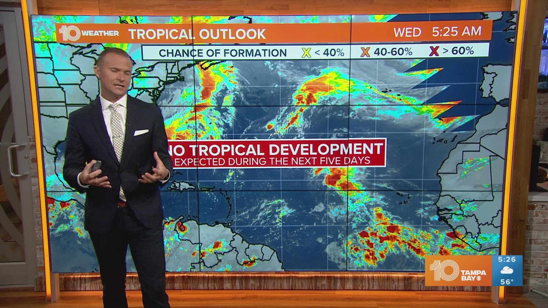 No tropical development is expected over the next five days. Hurricane season officially ends on Nov. 30.