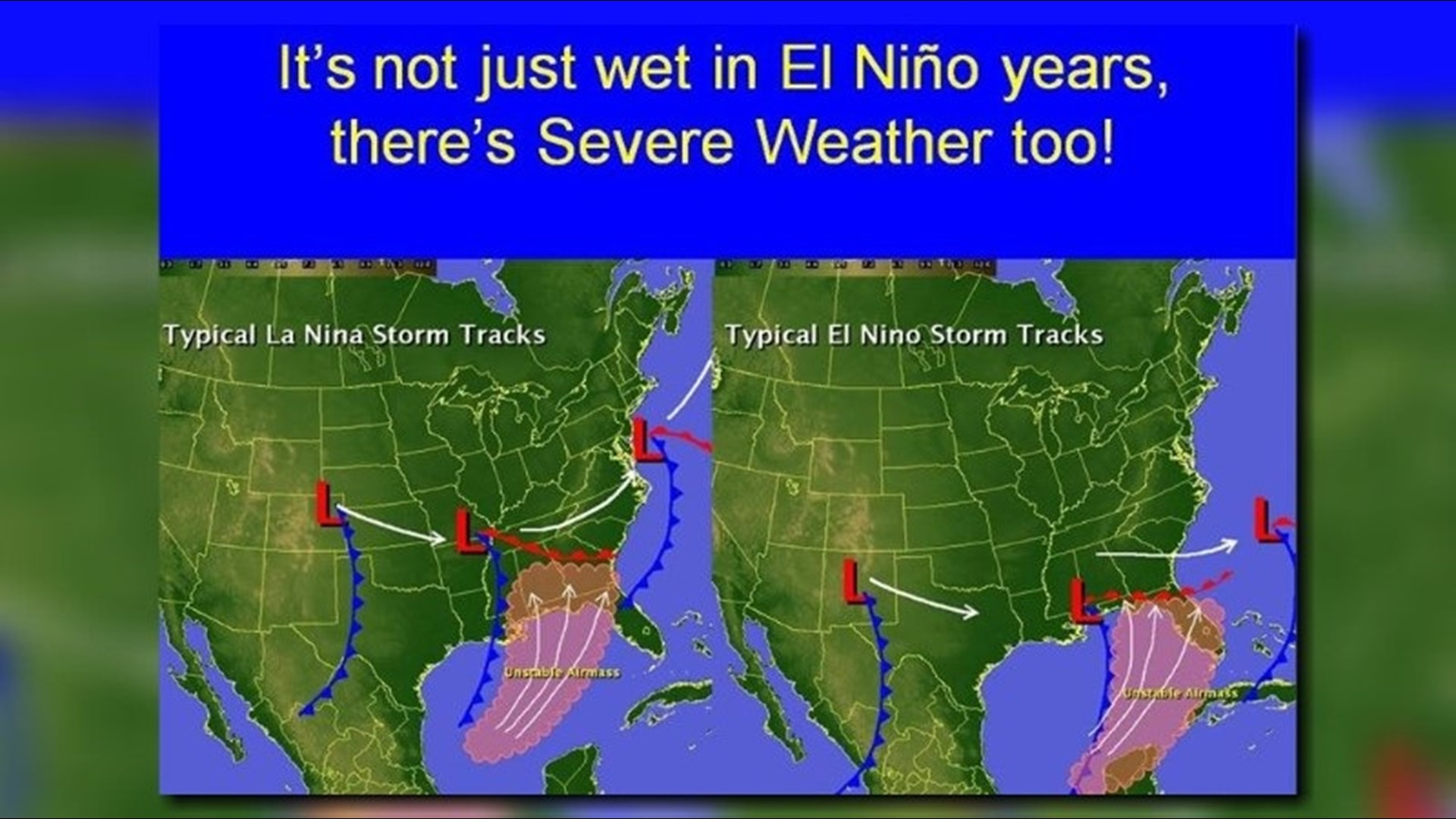 El Niño usually means rainy weather, and more severe storms, for