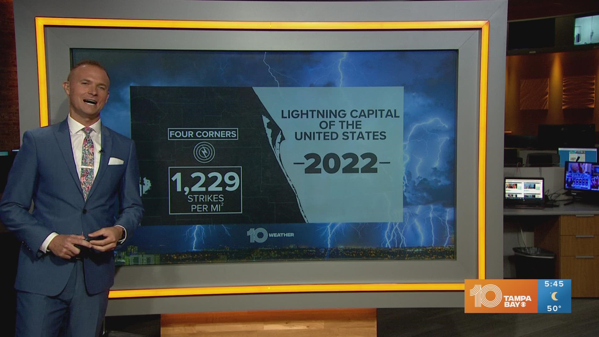 The State of Florida also landed the top spot in the nation for total lightning density, with 285 lightning events per square mile.