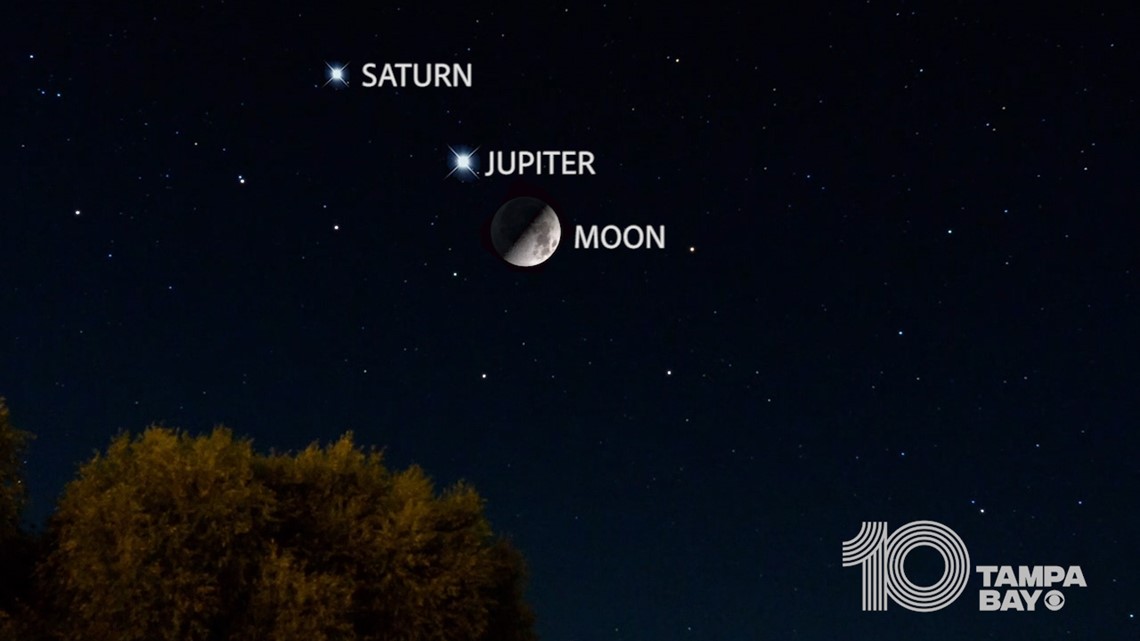 How to see Saturn, Jupiter, the moon together in the night sky