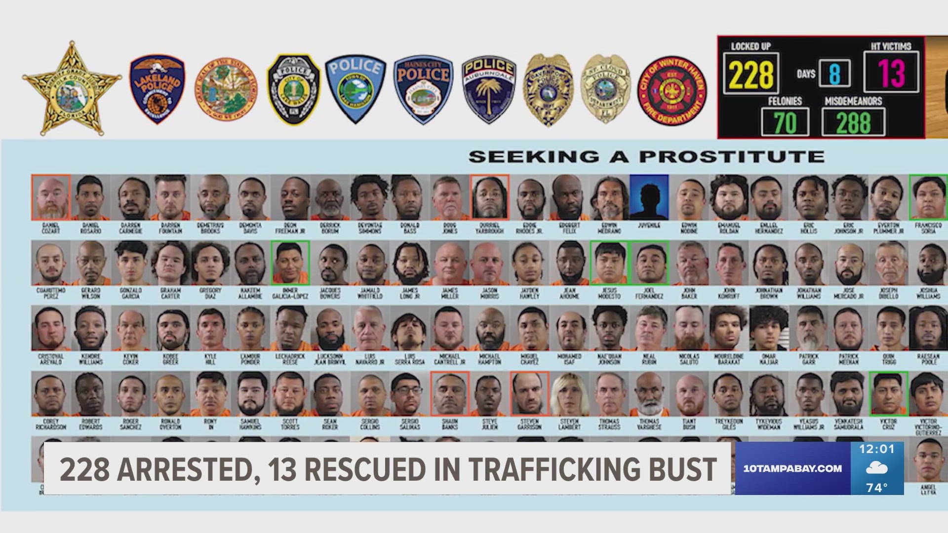 228 Arrested In Polk County Human Trafficking Sting 1315