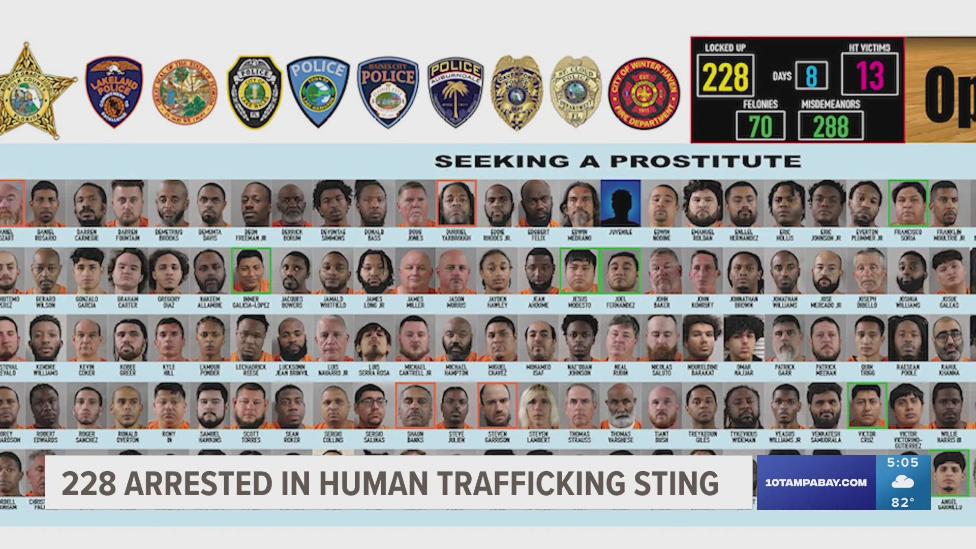 Polk County deputies arrest 228 in human trafficking sting