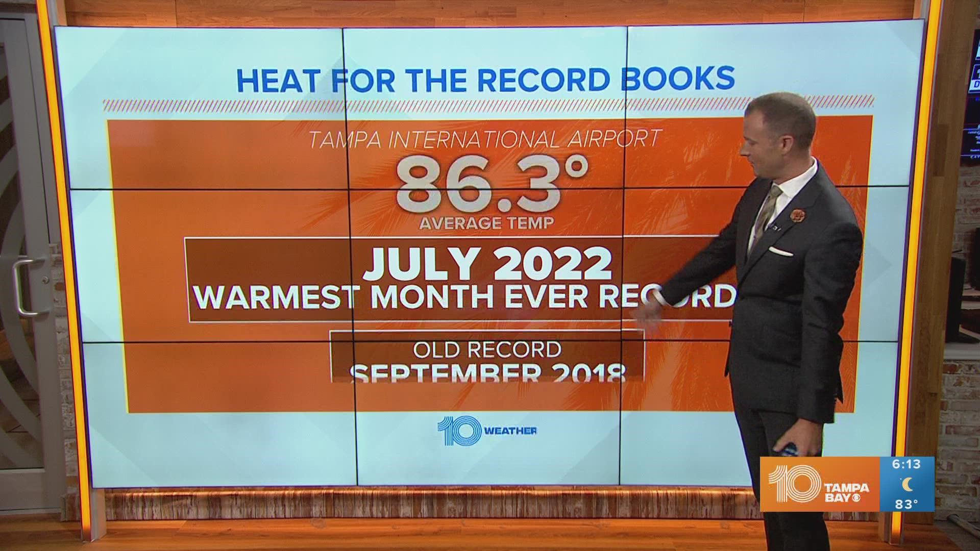 The average temperature in July broke the record for the warmest month in Tampa. June and July are also the warmest on record, beating 2020.