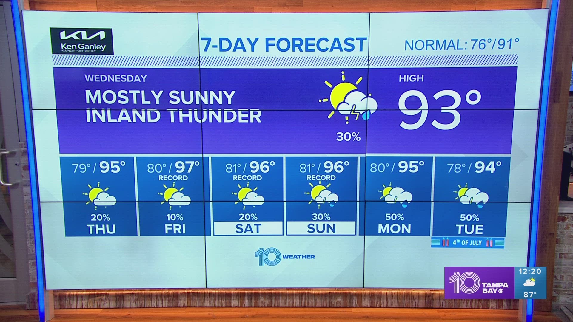 The hottest stretch of weather this year is here. It may include heat advisories and record-breaking temperatures by Friday and this weekend.