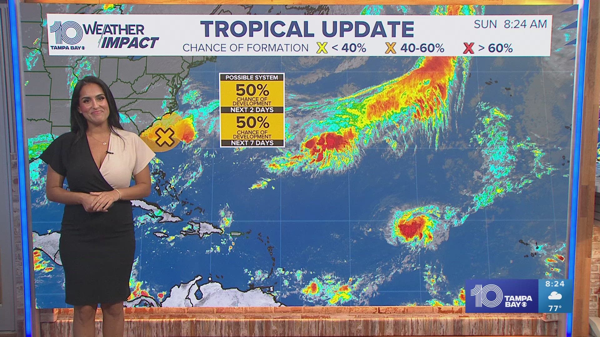 Tropical Storm Gordon to remain as a fish storm and a possible system off the Carolinas to have no effect on Florida.