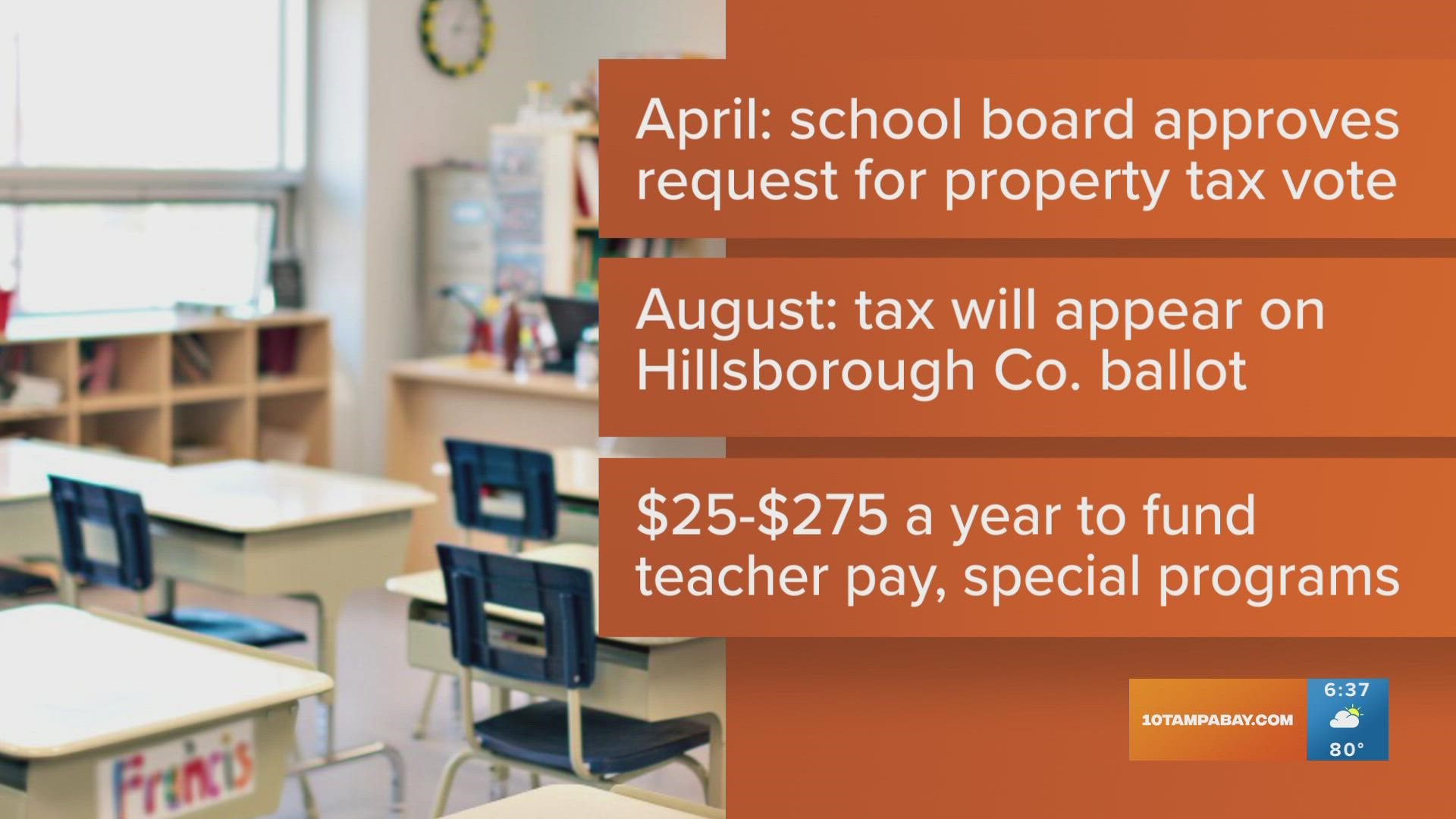 Hillsborough County Schools begin negotiations for teacher contracts