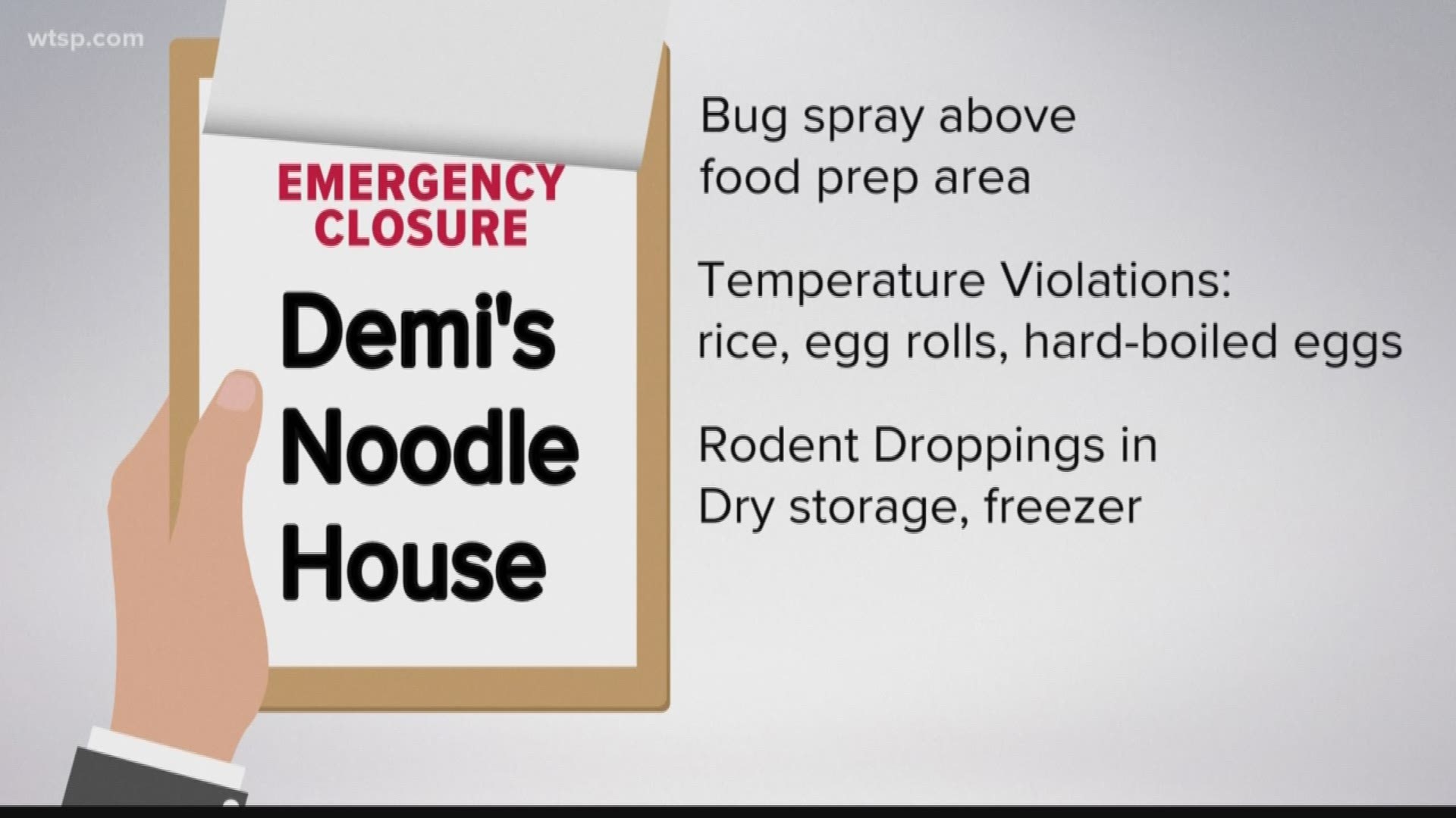 Demi's Noodle House had an emergency closure for health code violations.