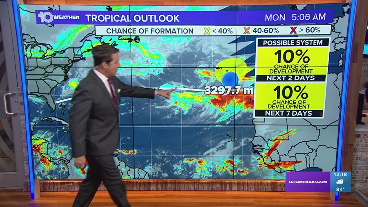 Tracking the Tropics: Disturbance off African Coast not a problem for Florida right now