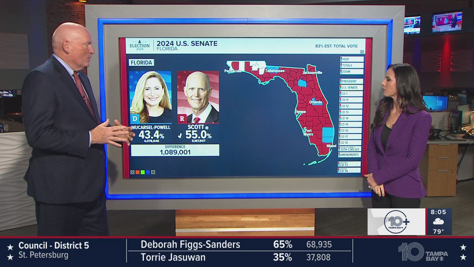 The polls are now closed here in the Tampa Bay area and the results will start coming in from across Florida and the United States.