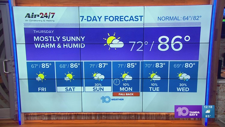 10 Weather: Warm and muggy with a chance of showers